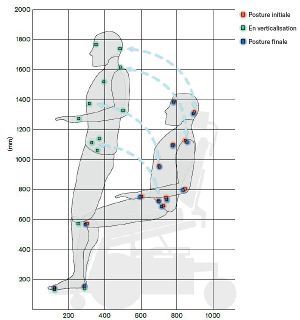 displacementChartFR