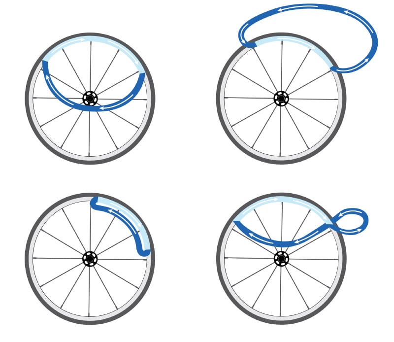 rolstoelvaardigheden
